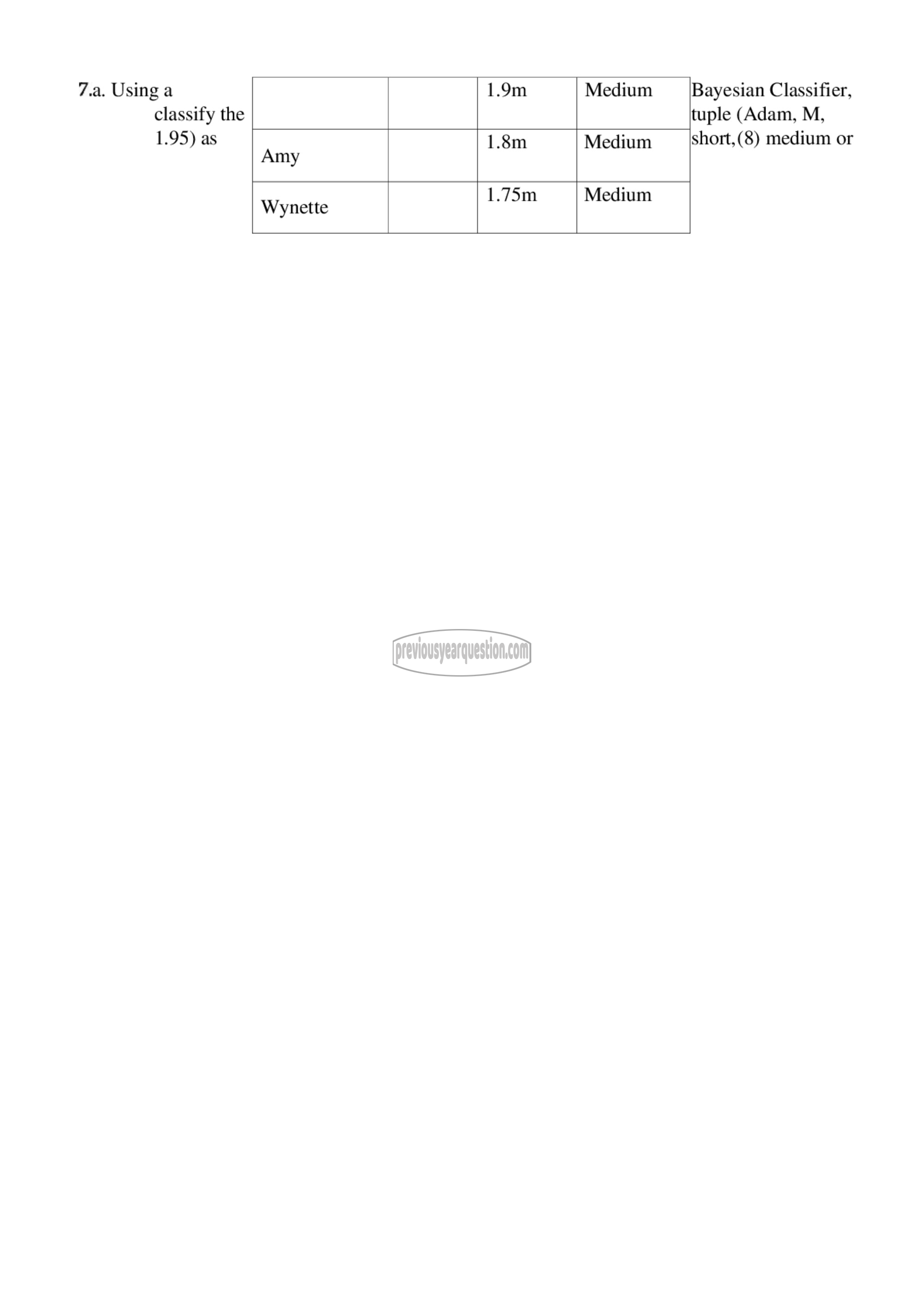 Question Paper - Data Warehousing & Mining-3