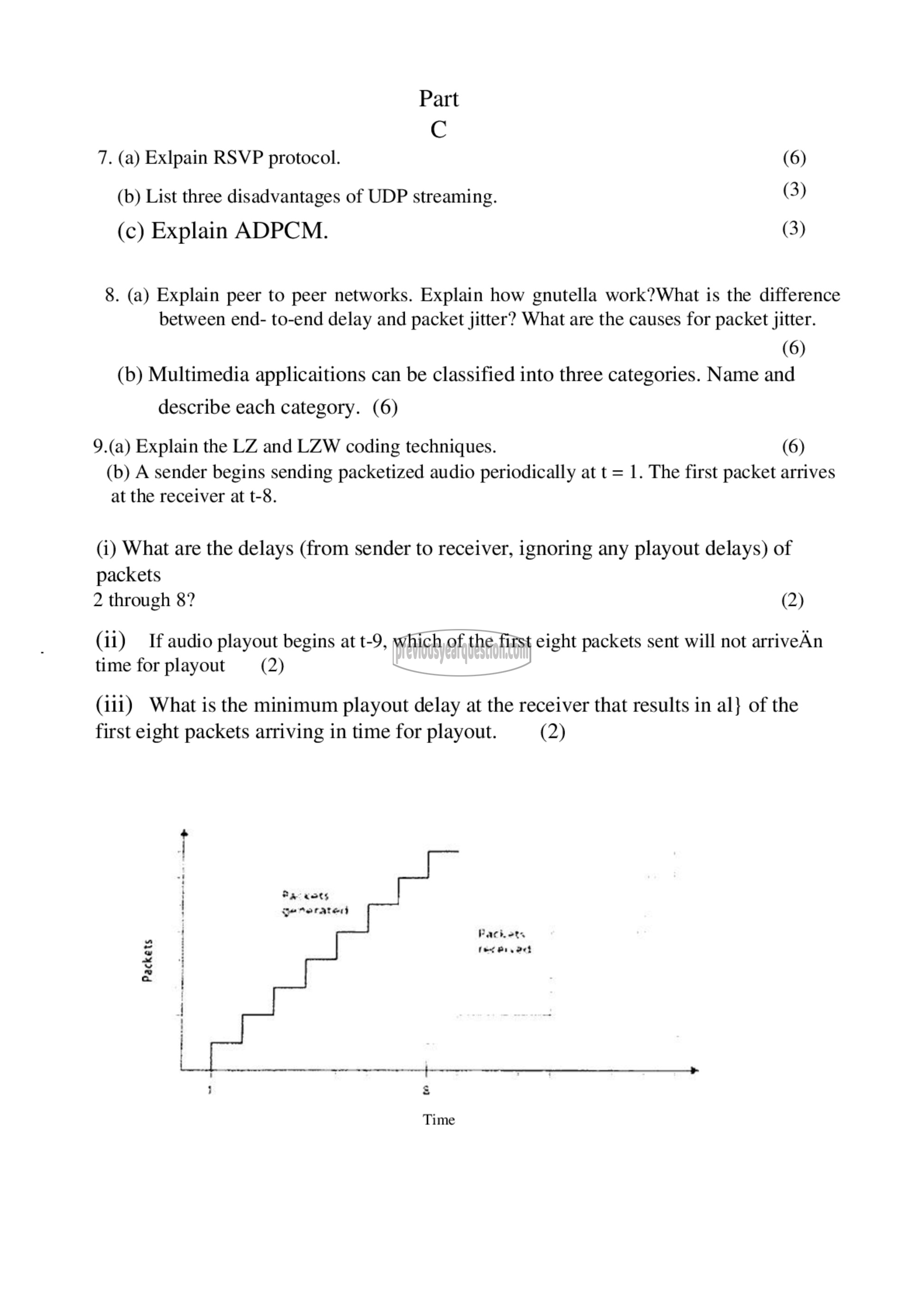 Question Paper - Advanced Computer Networks-4