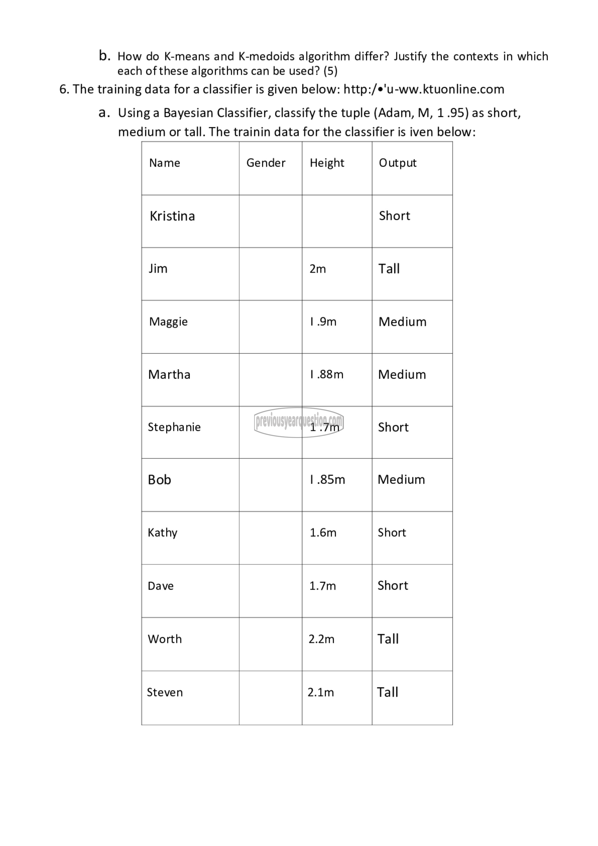 Question Paper - Data Warehousing & Mining-2