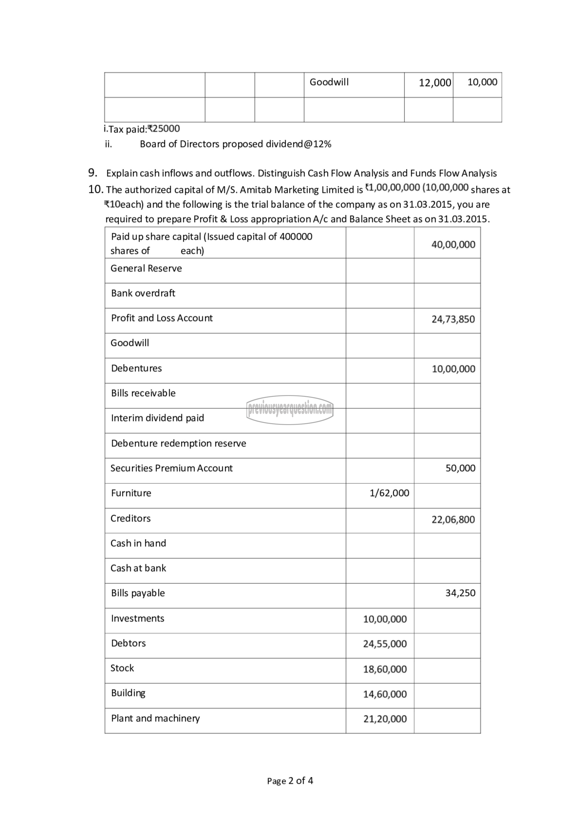 Question Paper - Accounting for Managers-2