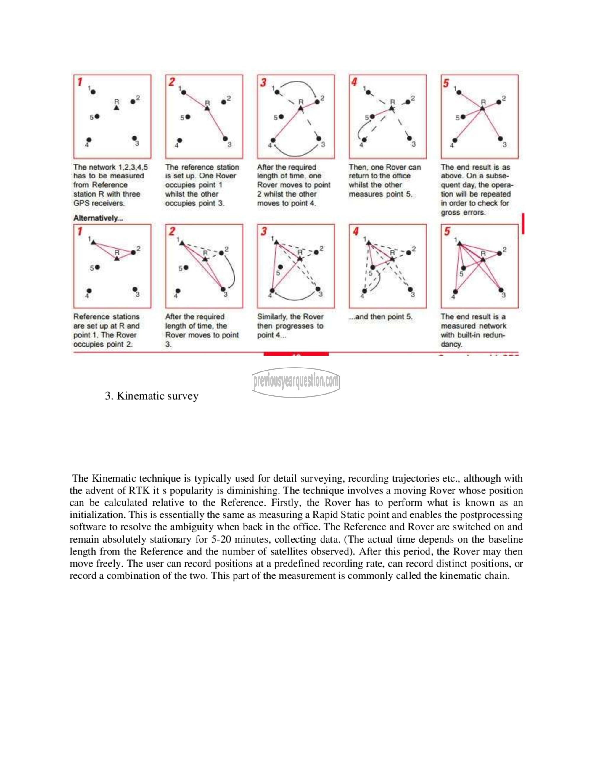 Question Paper - Geomatics-18