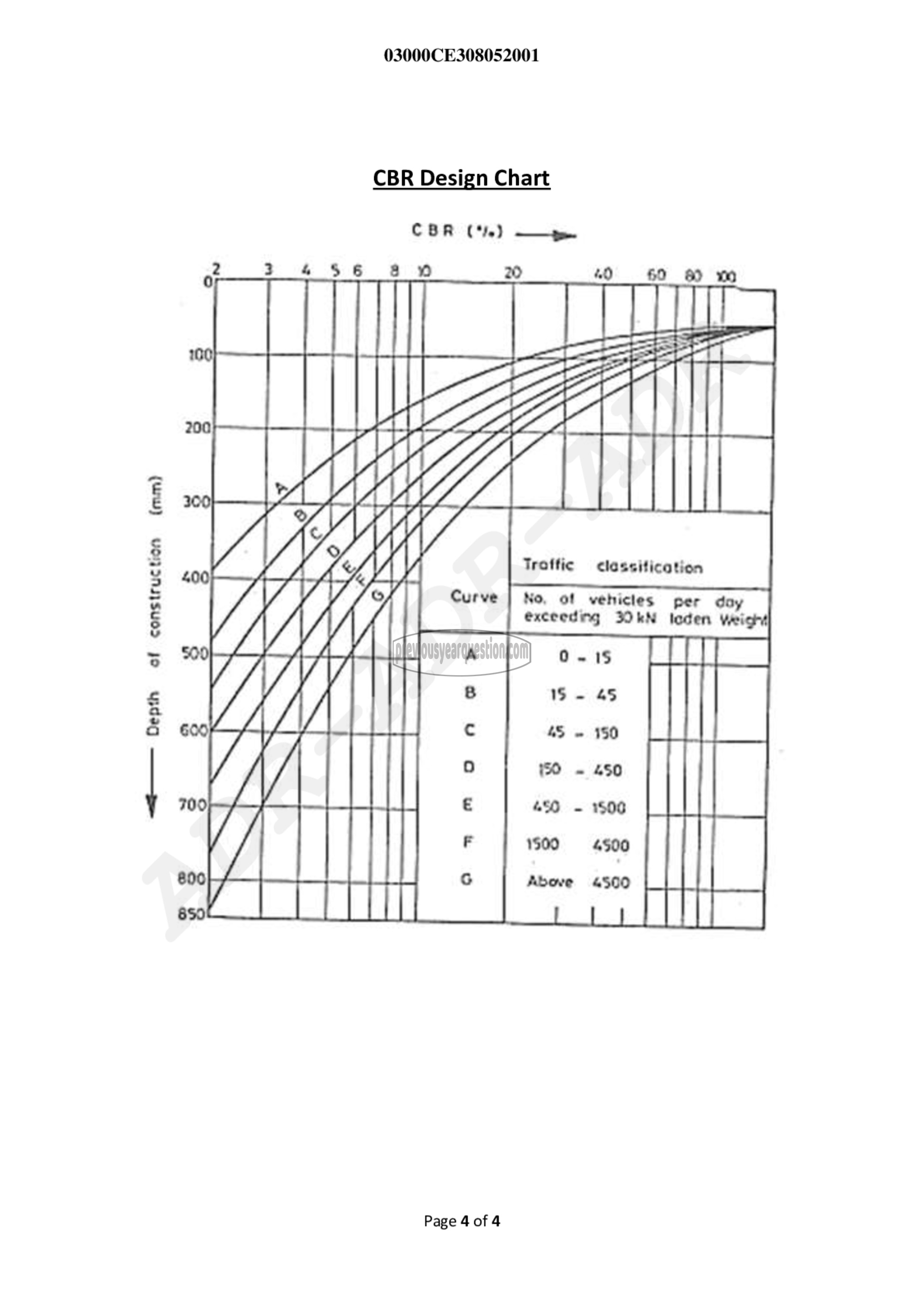 Question Paper - Transportation Engineering- I-4