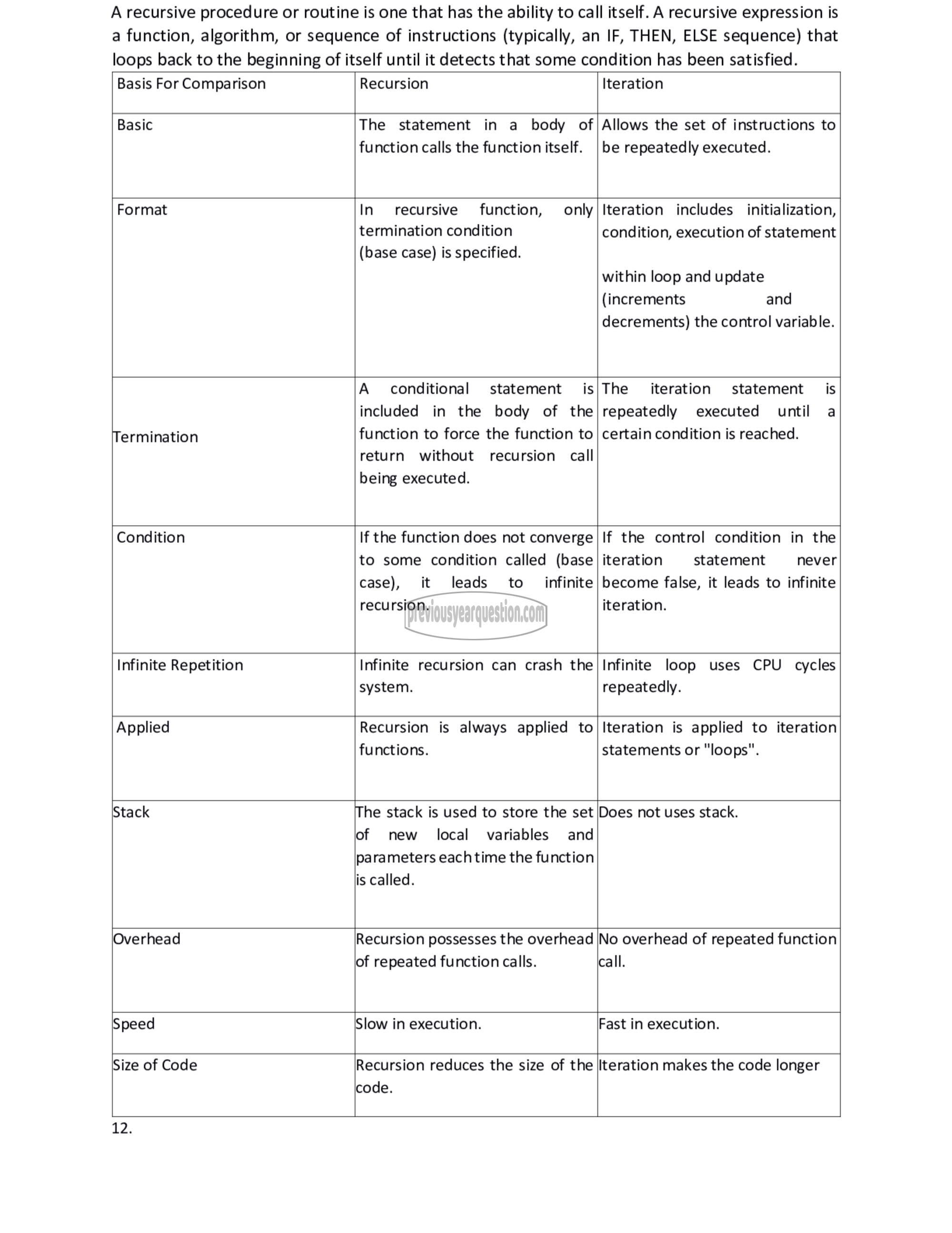 Question Paper - Computer Programming-11