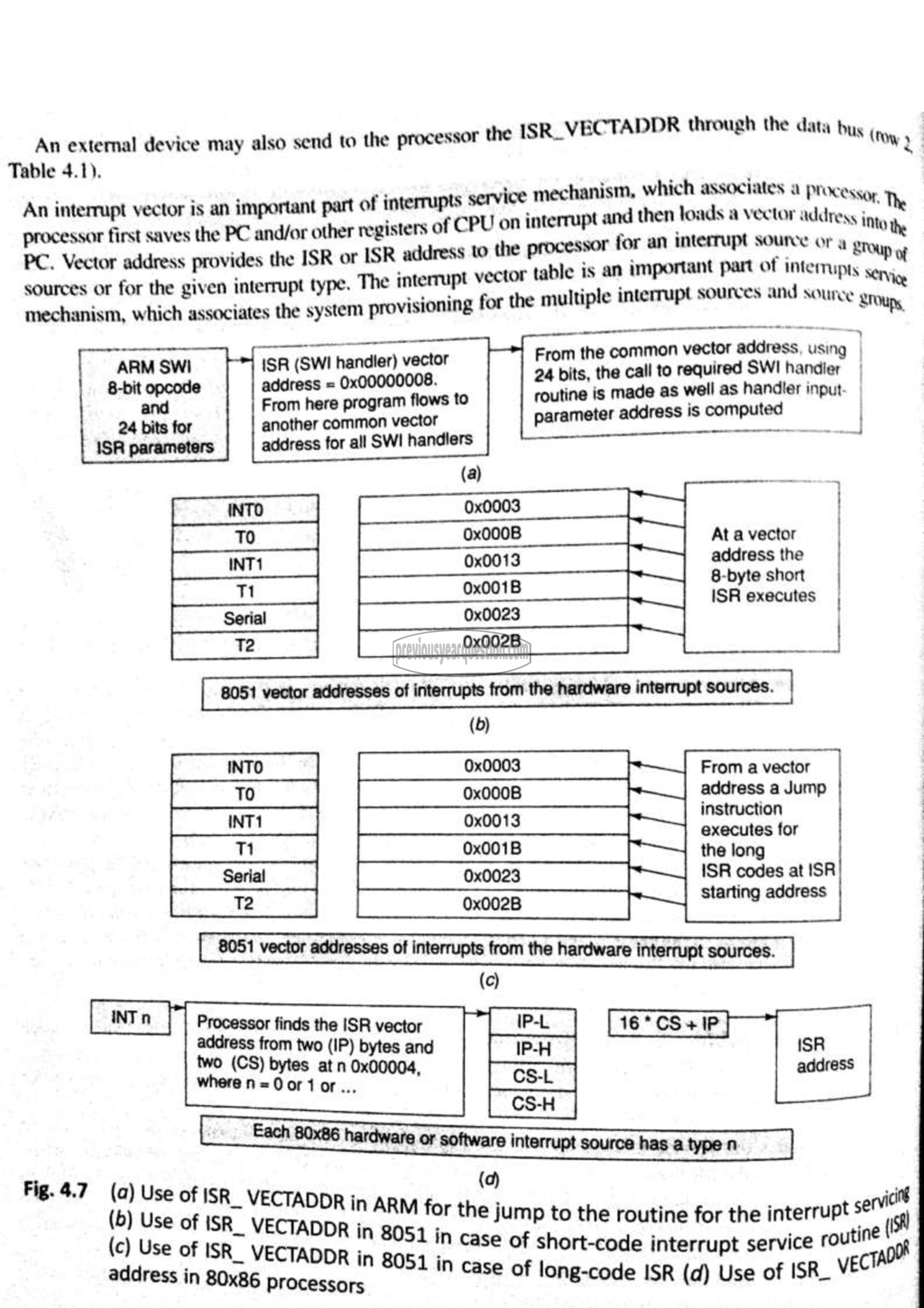 Question Paper - Embedded System-82