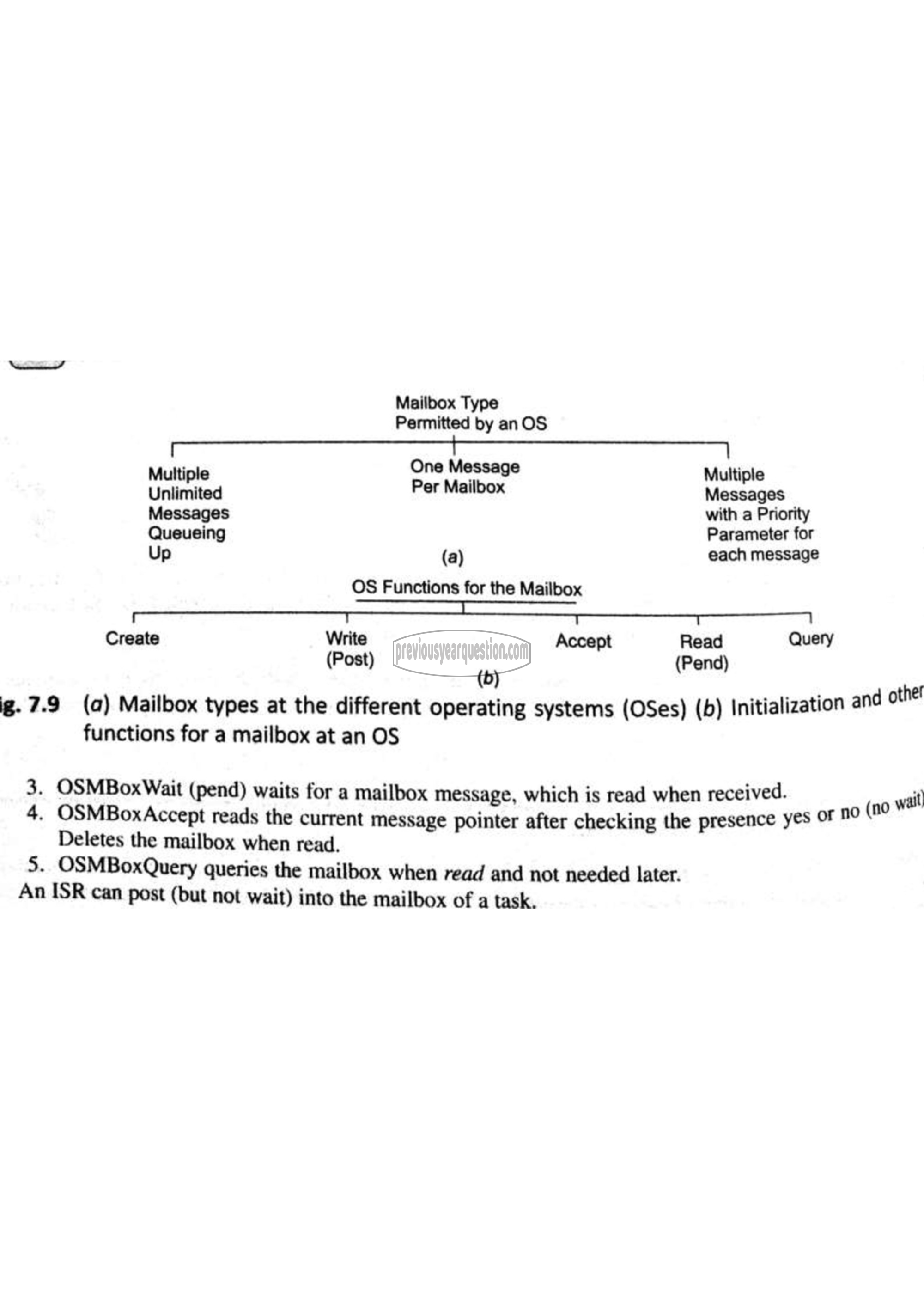 Question Paper - Embedded System-61