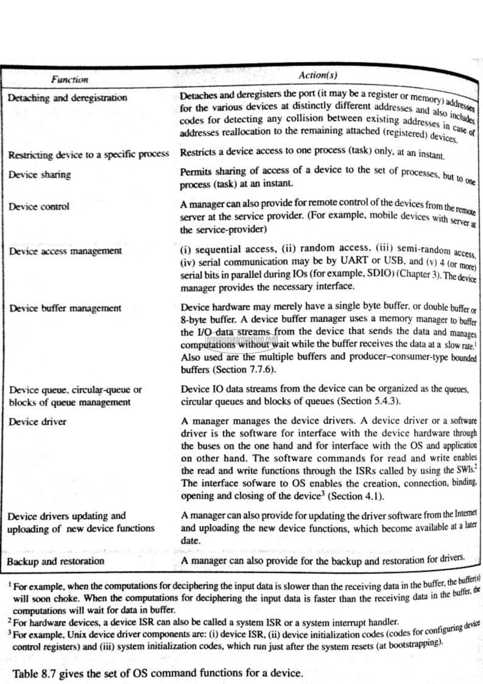 Question Paper - Embedded System-50