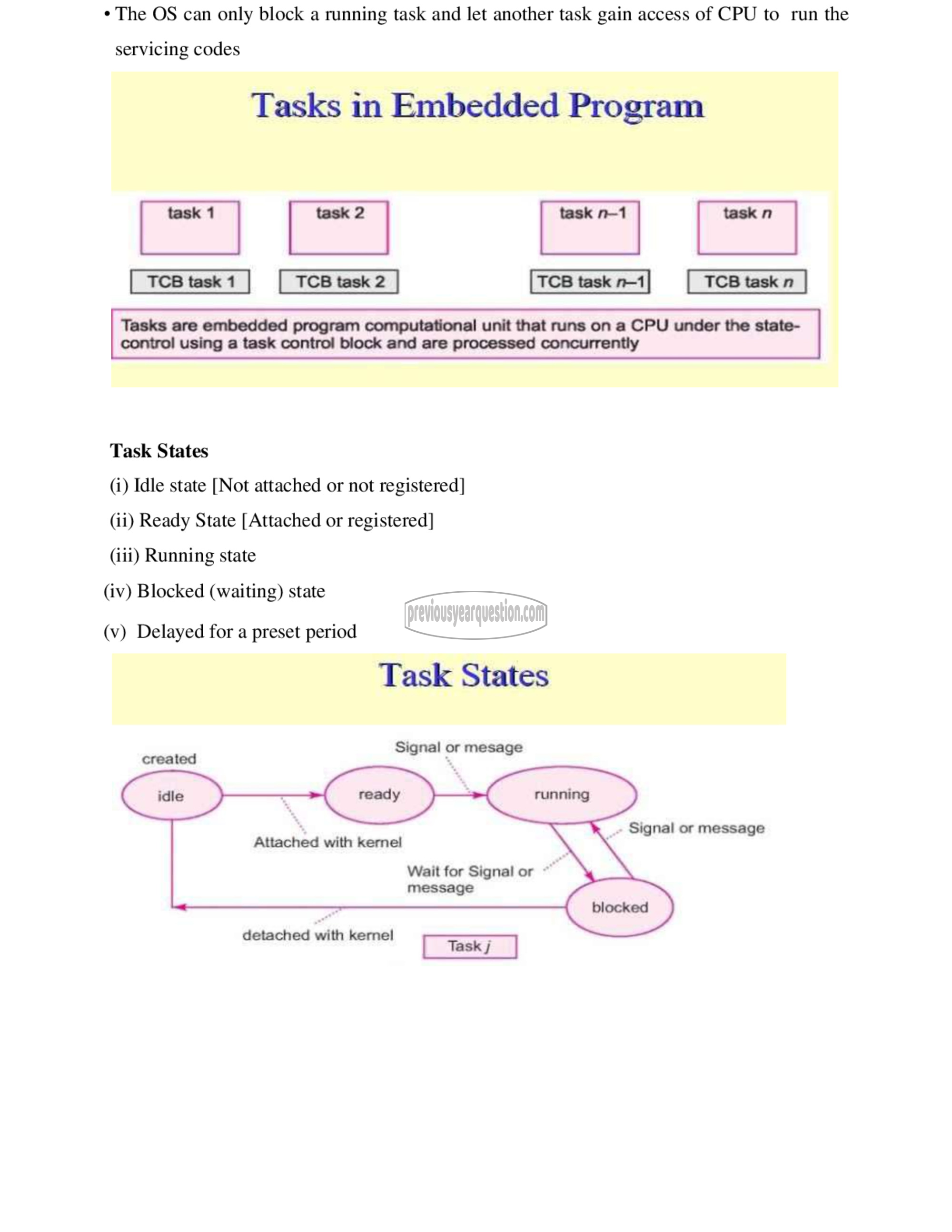 Question Paper - Embedded System-43