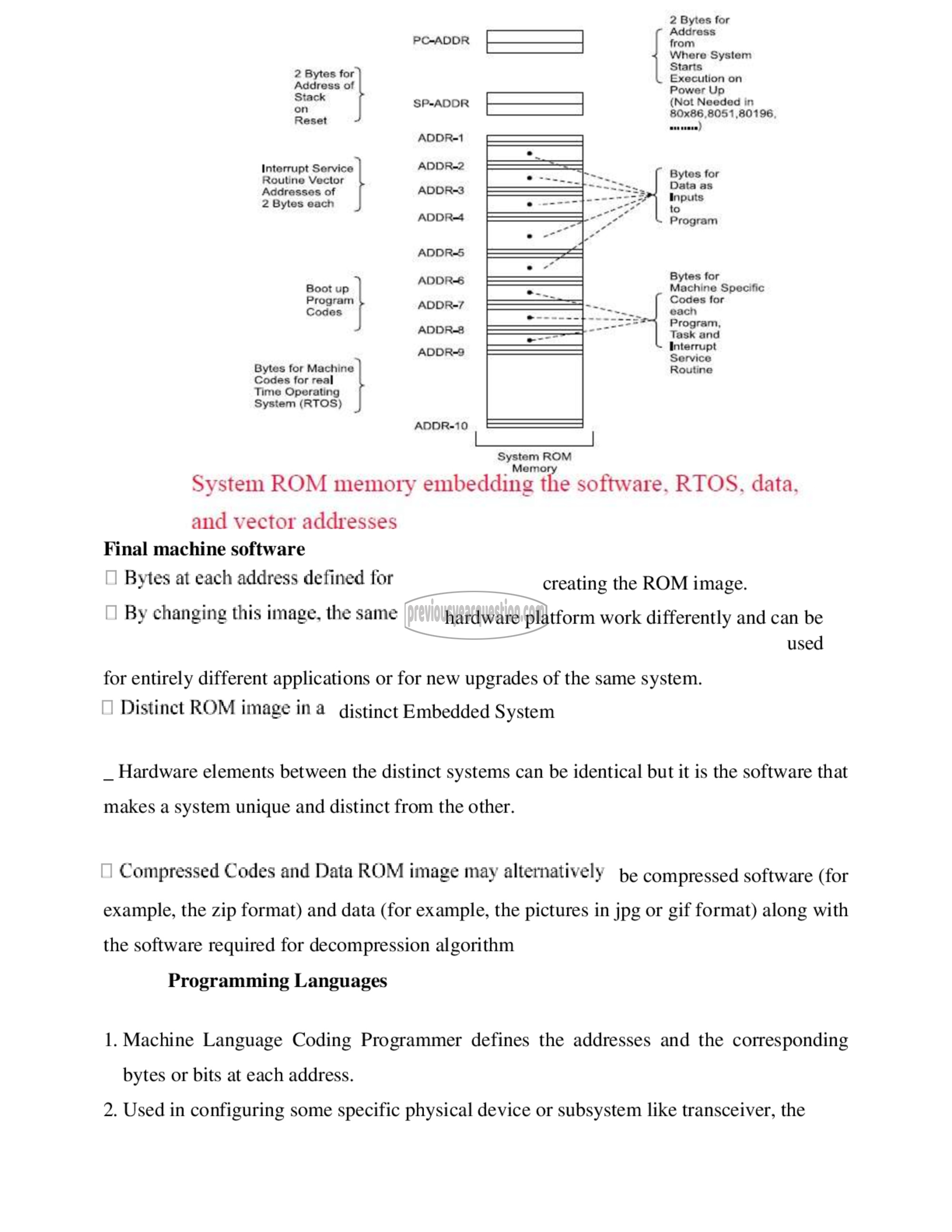 Question Paper - Embedded System-20