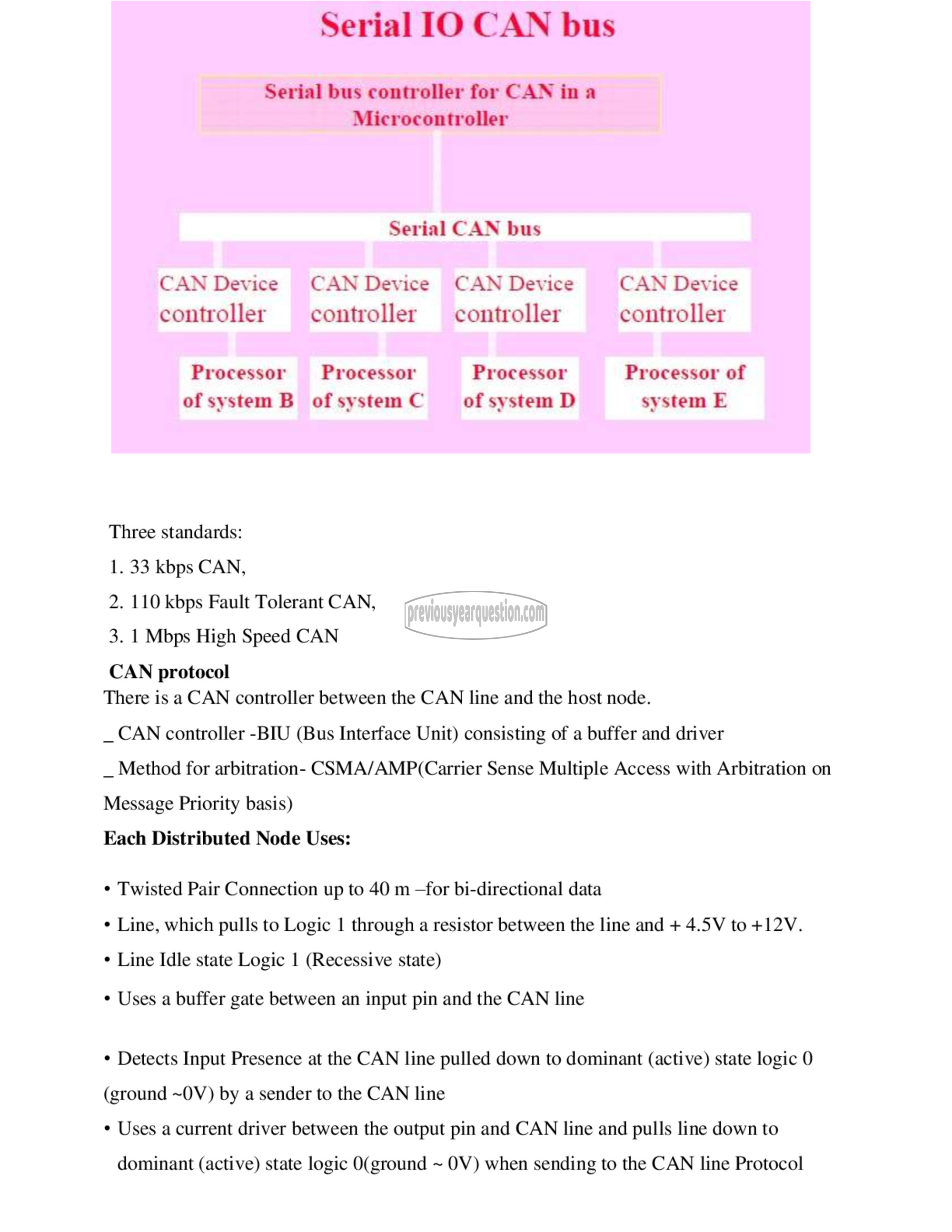 Question Paper - Embedded System-17