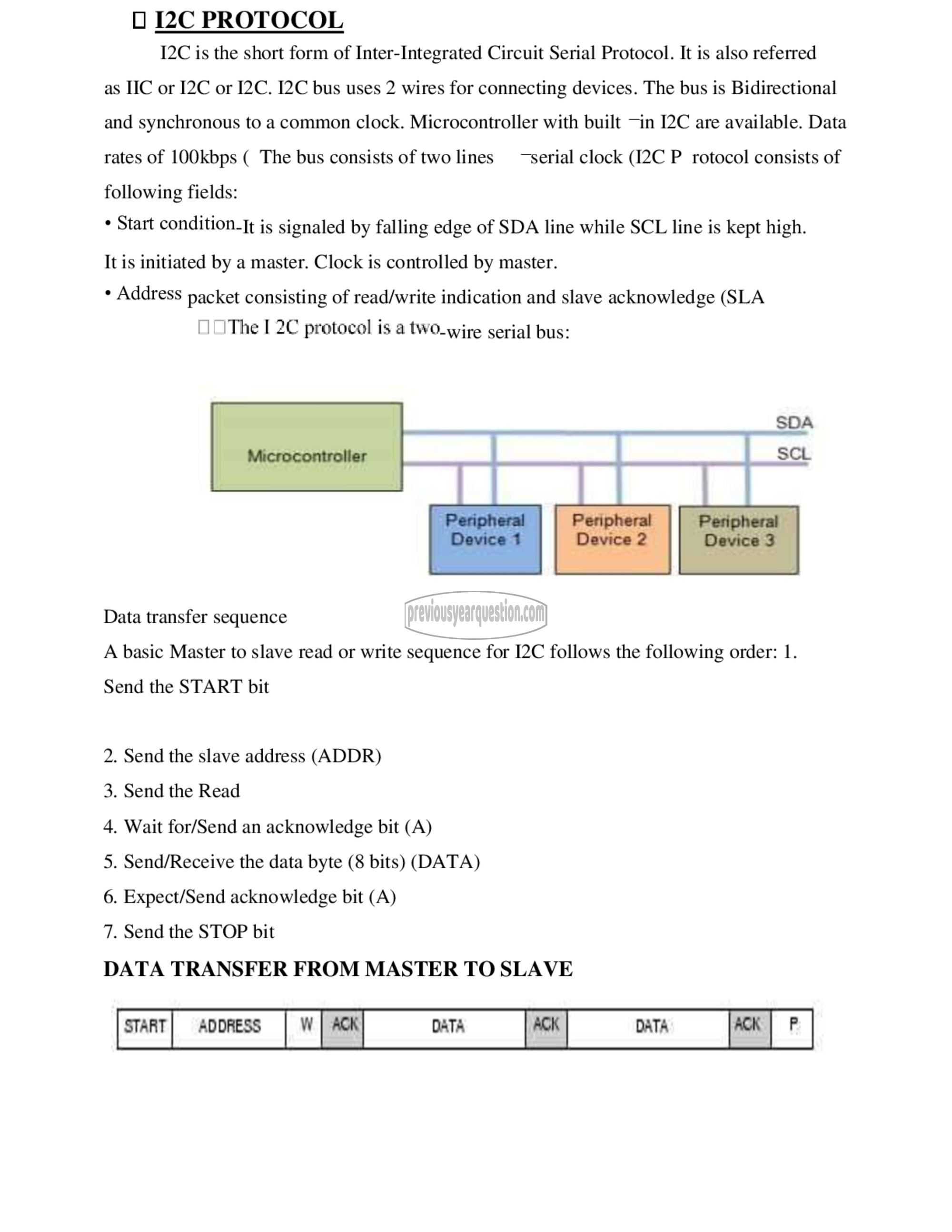 Question Paper - Embedded System-14