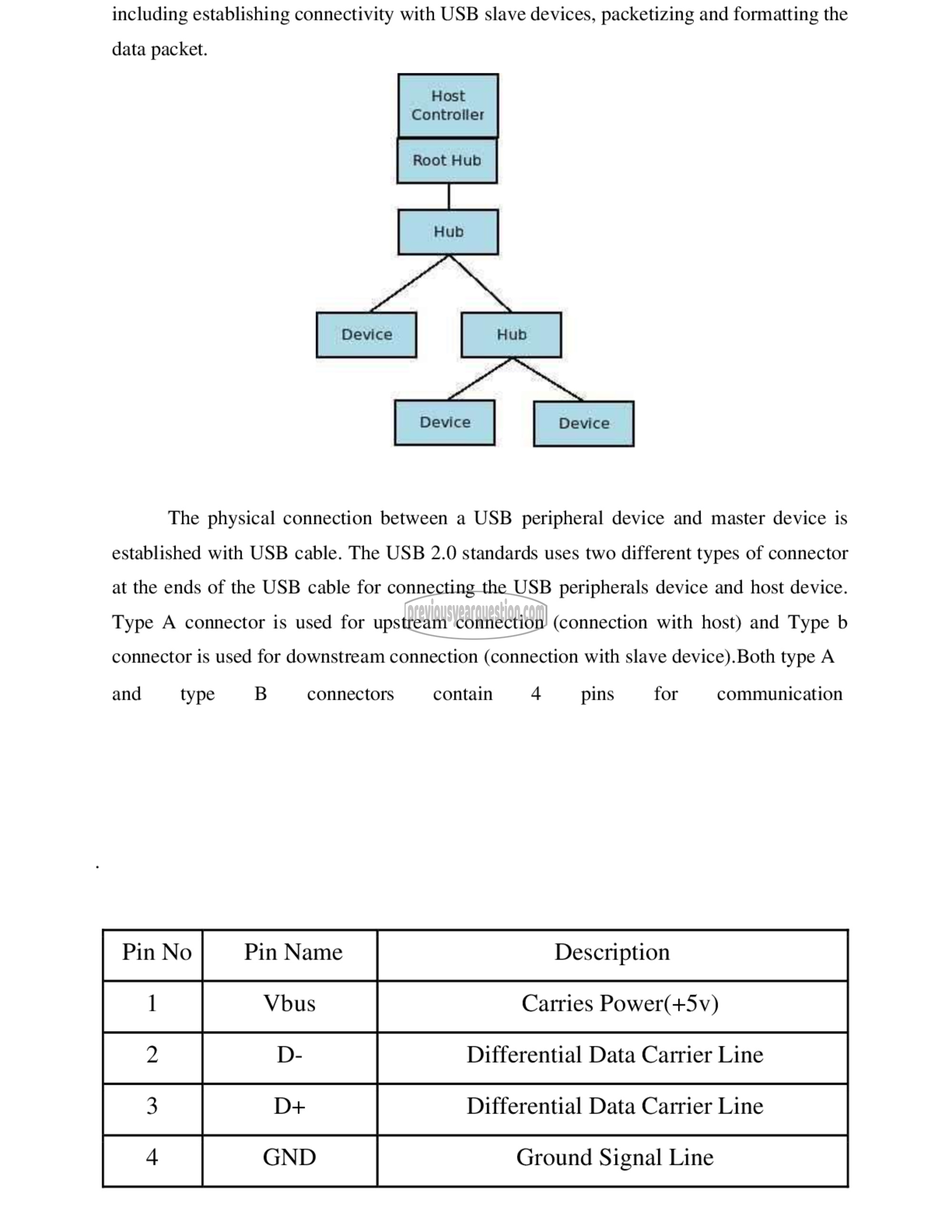 Question Paper - Embedded System-12