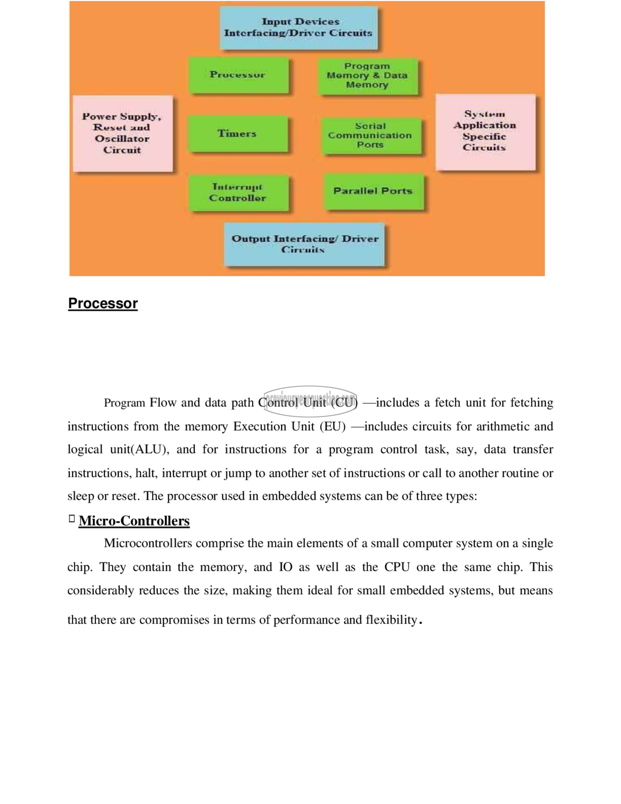 Question Paper - Embedded System-4