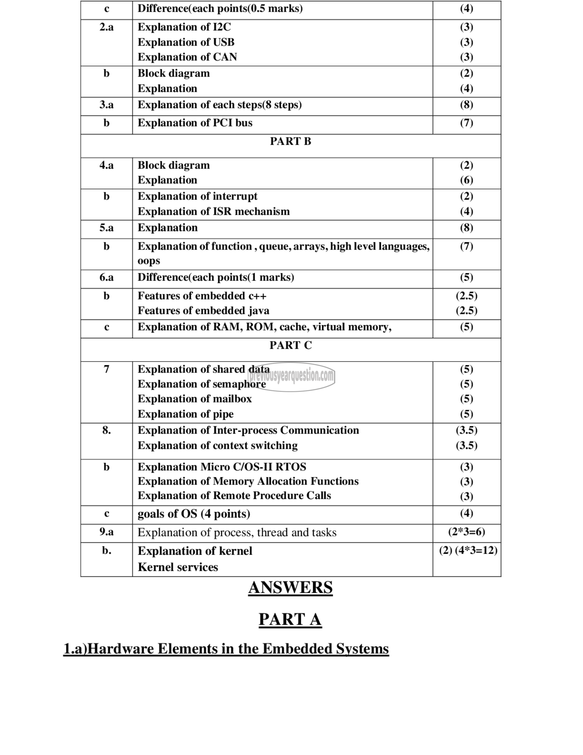 Question Paper - Embedded System-3