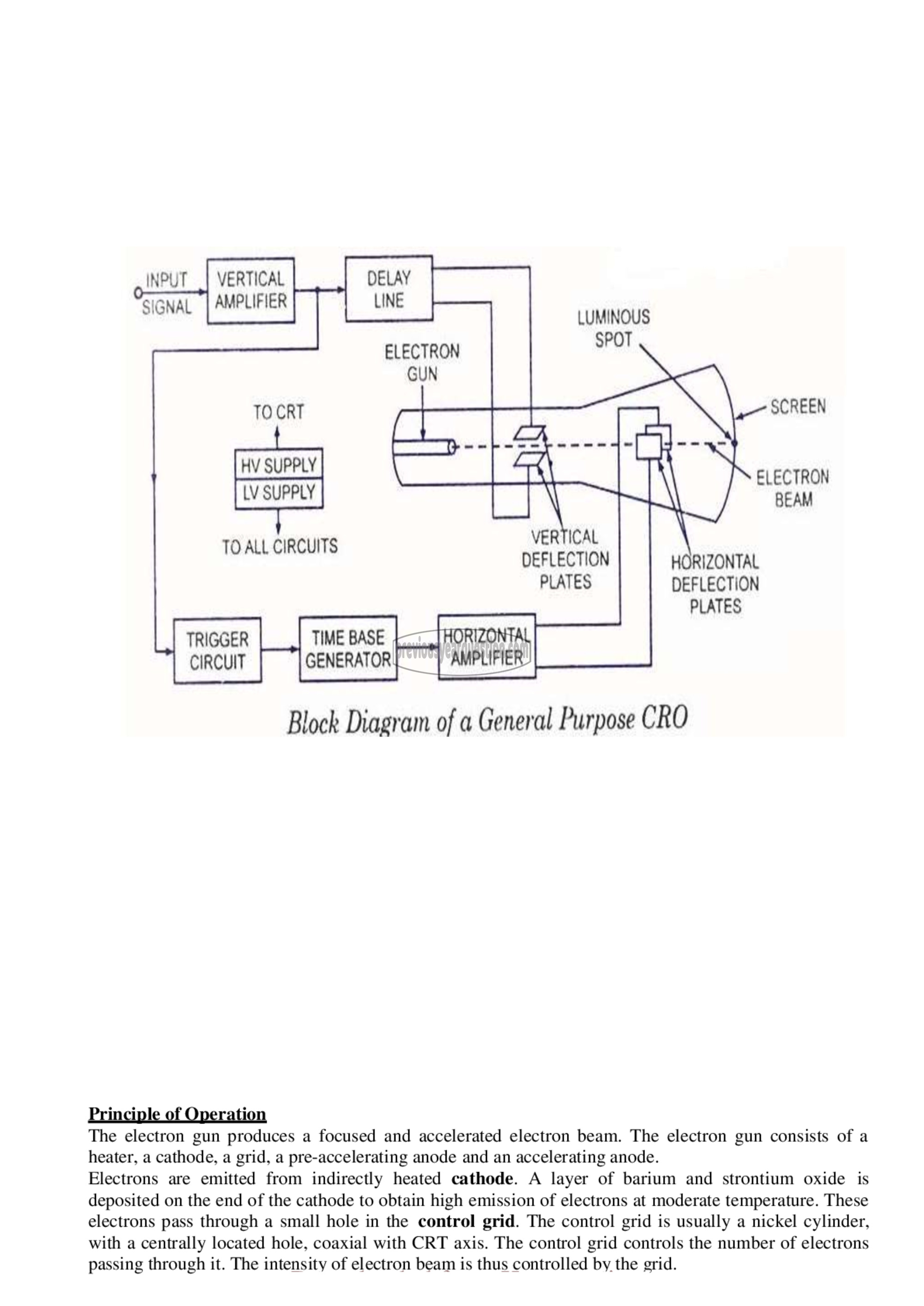 Question Paper - Measurements and Instrumentation-23