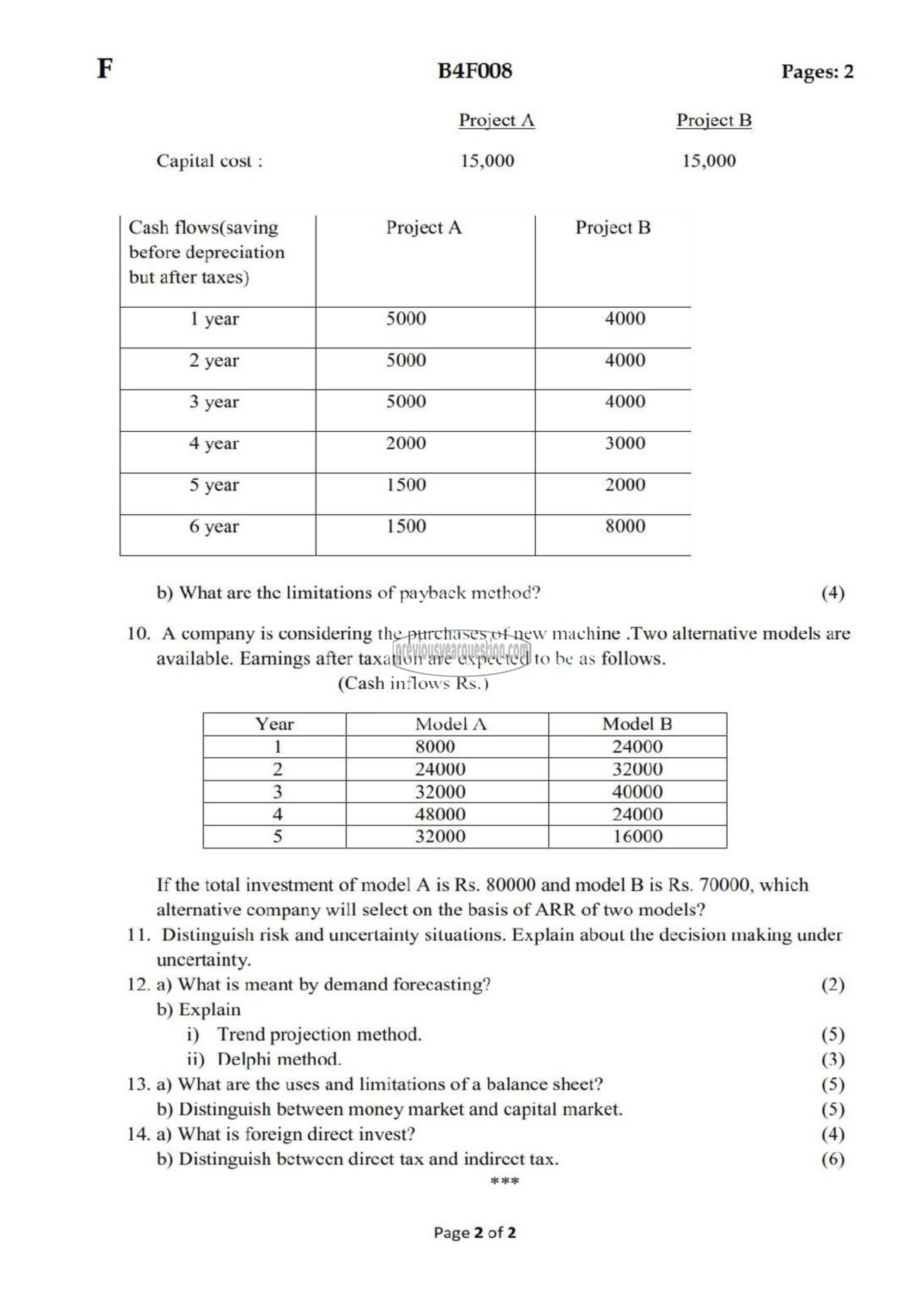 Question Paper - Business Economics-2