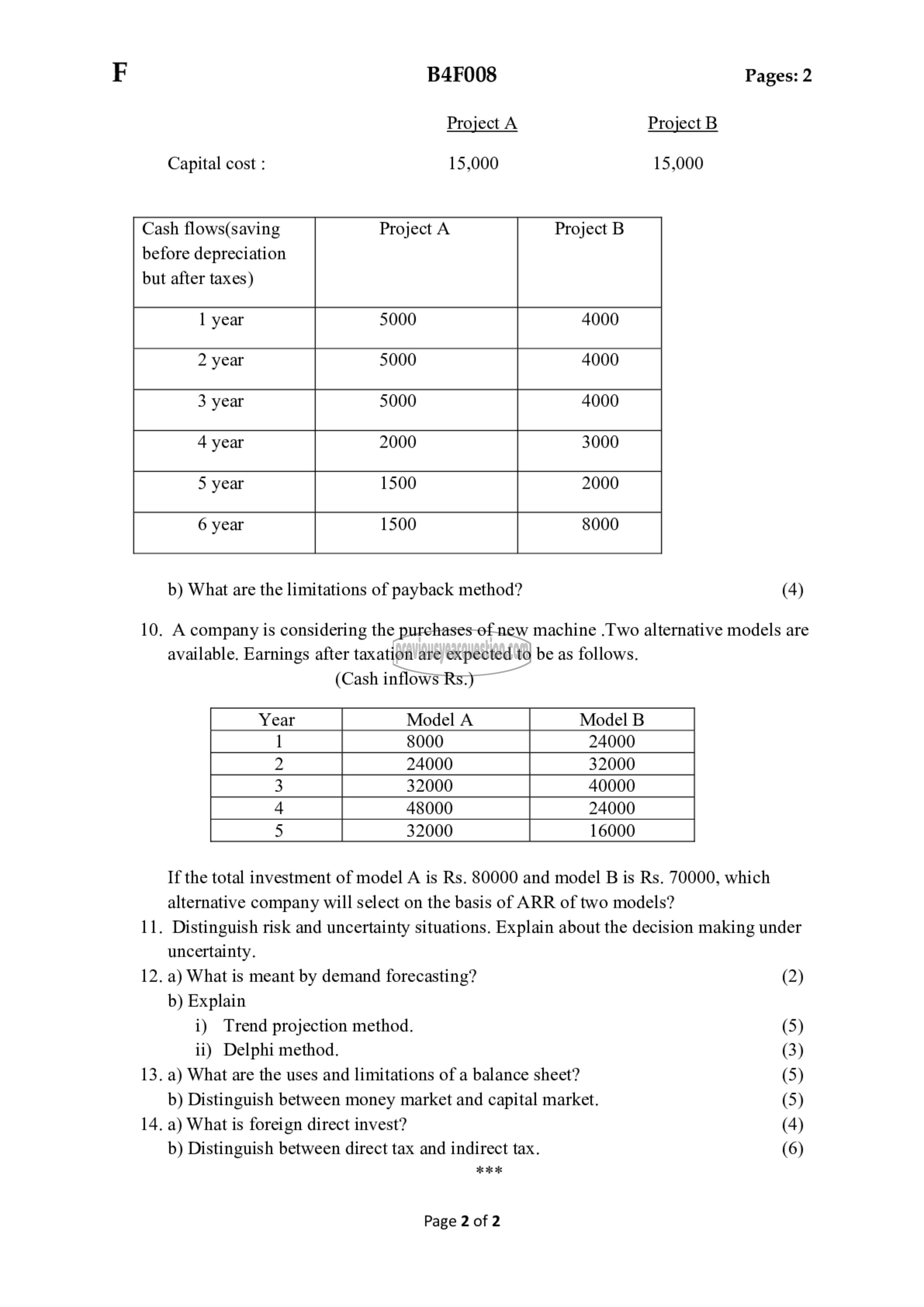 Question Paper - Business Economics-2