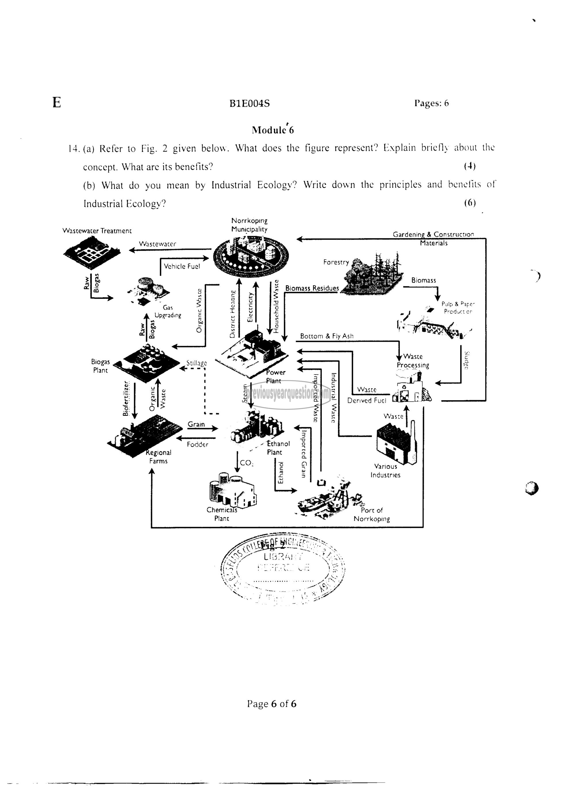 Question Paper - INTRODUCTION TO SUSTAINABLE ENGINEERING-6