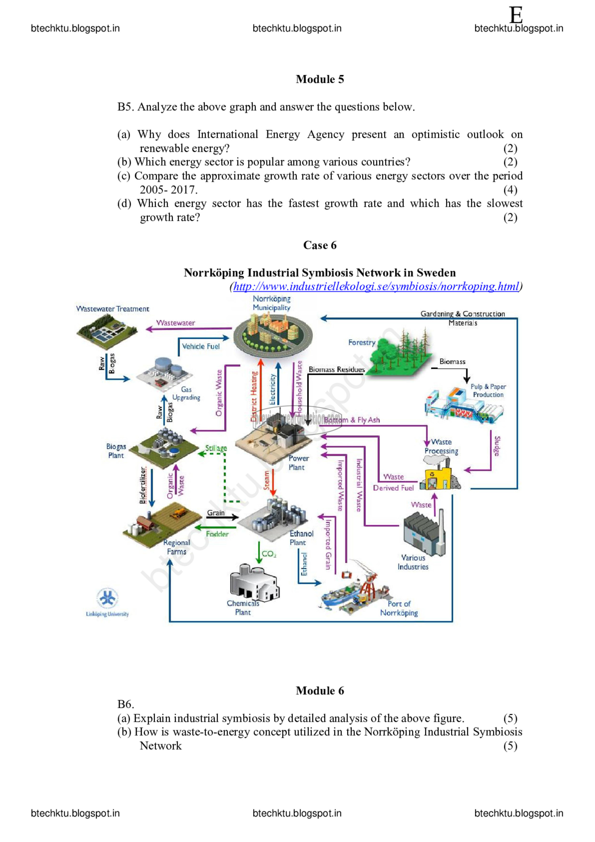 Question Paper - INTRODUCTION TO SUSTAINABLE ENGINEERING-6