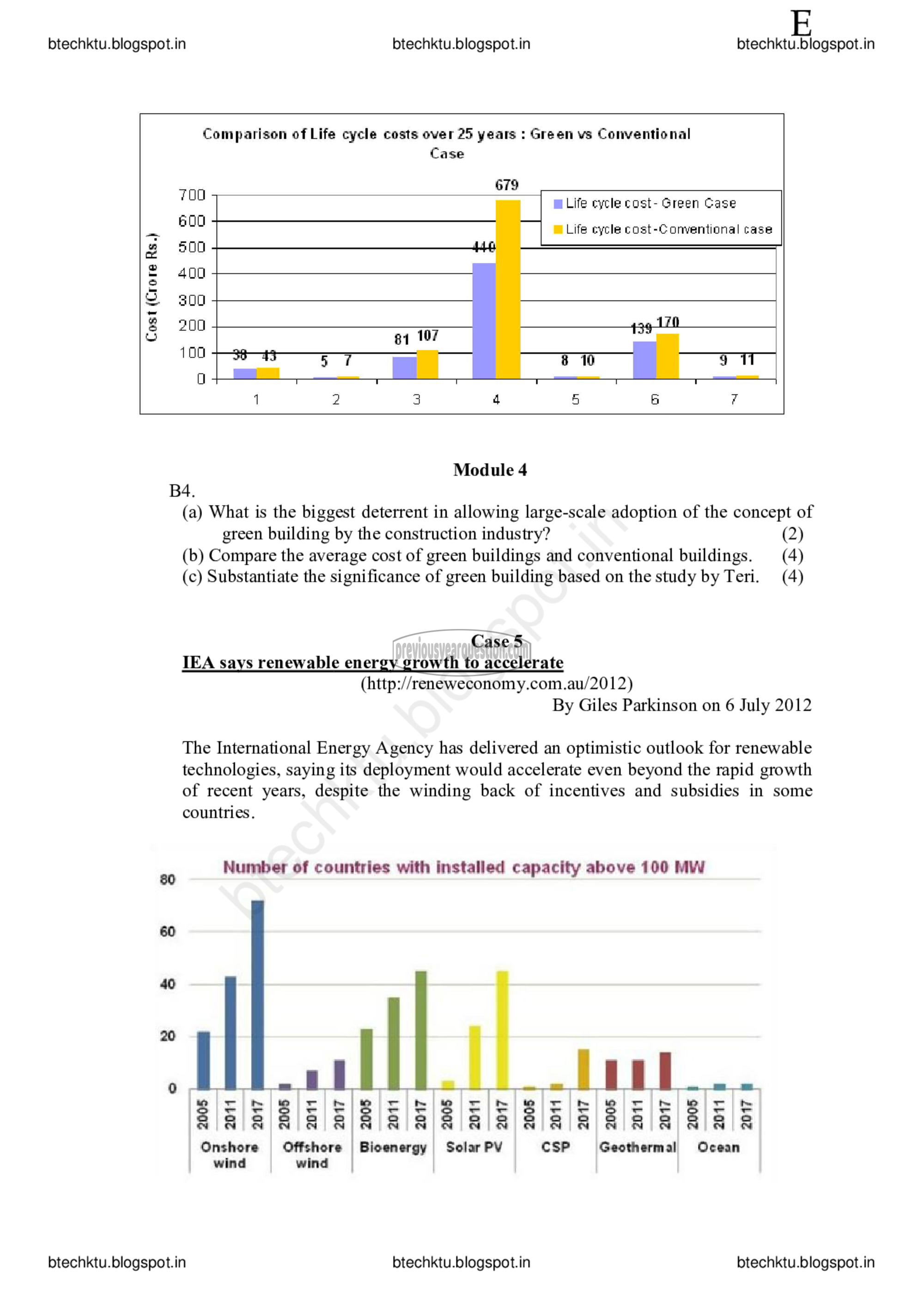 Question Paper - INTRODUCTION TO SUSTAINABLE ENGINEERING-5